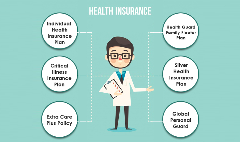 Health Insurance